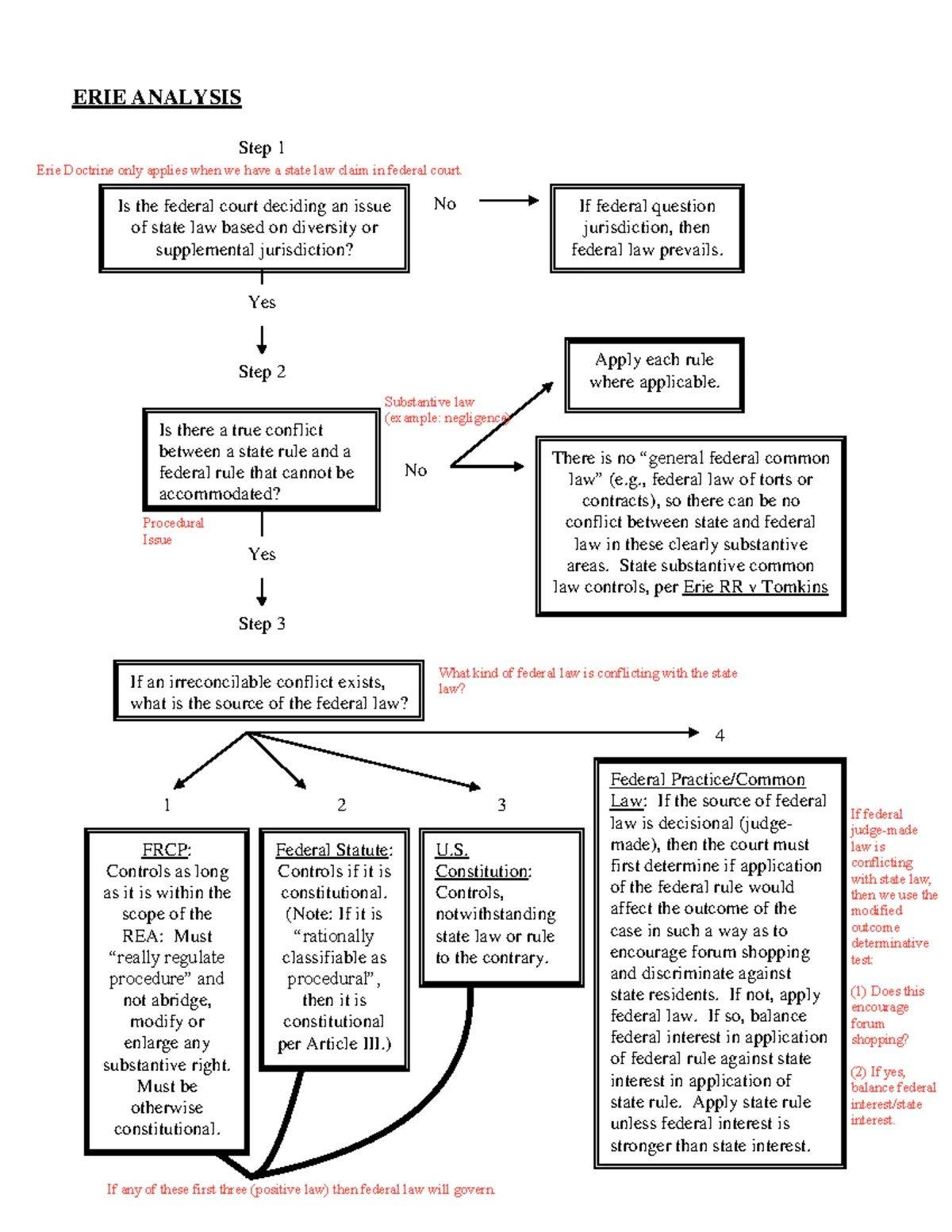 PJ+flowchart - PERSONAL JURISDICTION FLOWCHART - Personal Jurisdiction ...