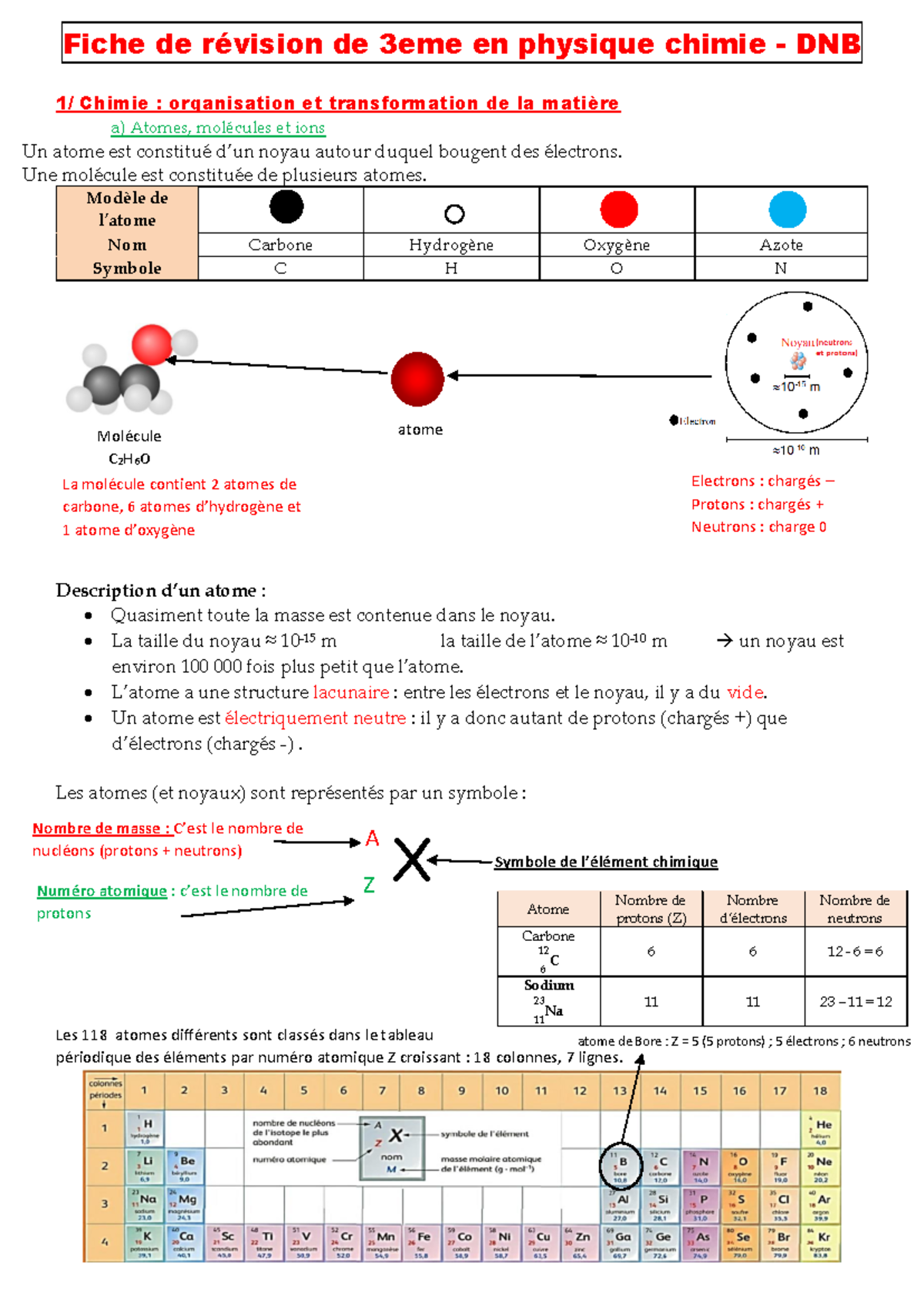 fiche-de-r-vision-dnb-3-me-physique-chimie-atomes-et-ions-studocu