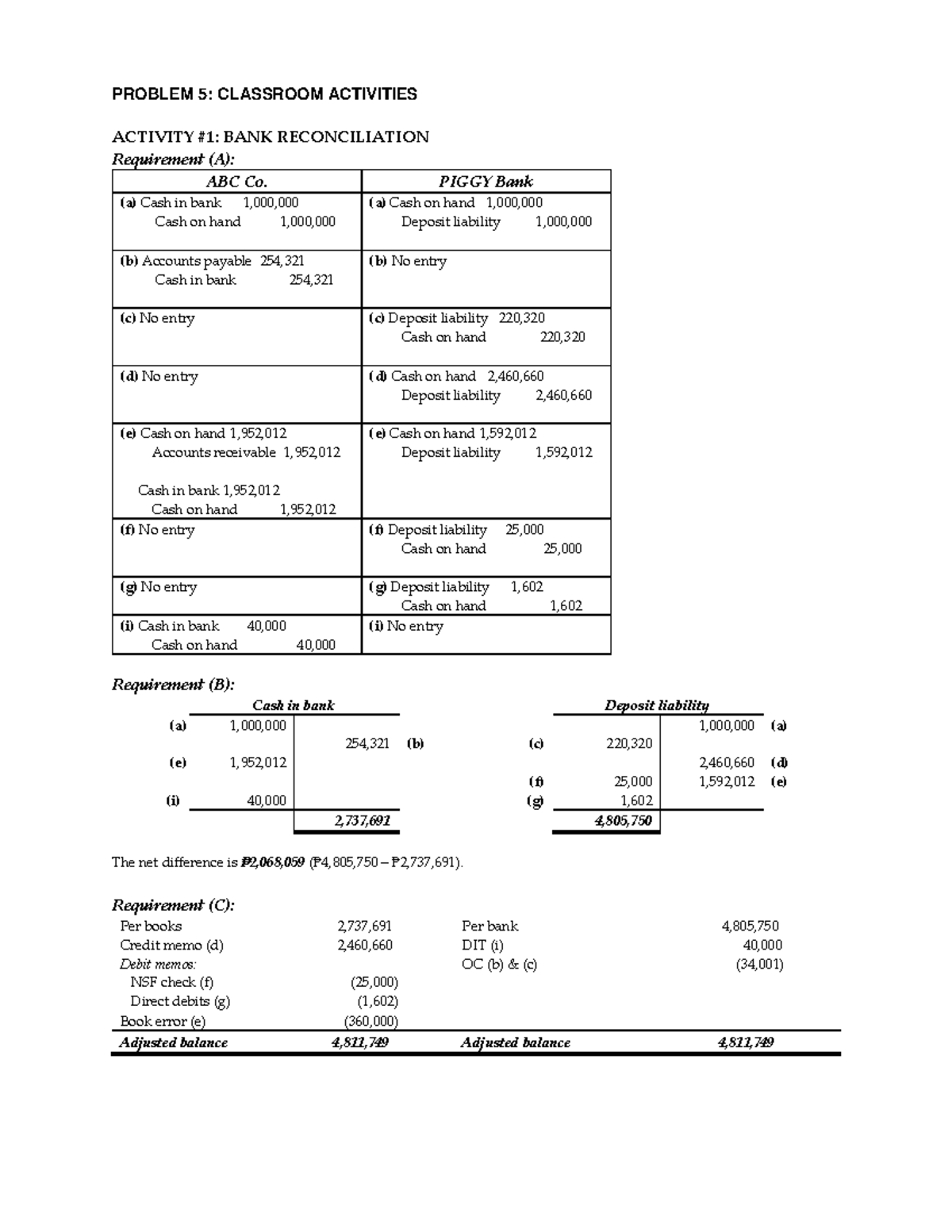 BANK Reconciliation - Problem 5 Class Activities and Solutions - Studocu
