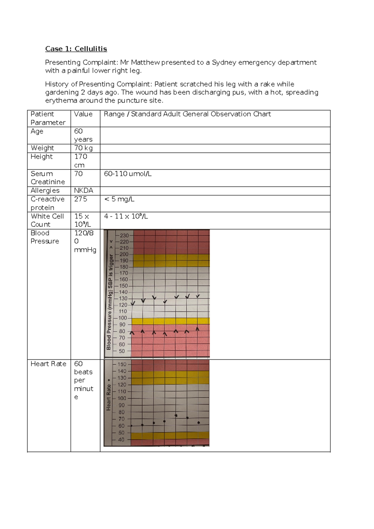 Case Study - Clinical Assessment of Cellulitis in Mr. Matthew - Studocu