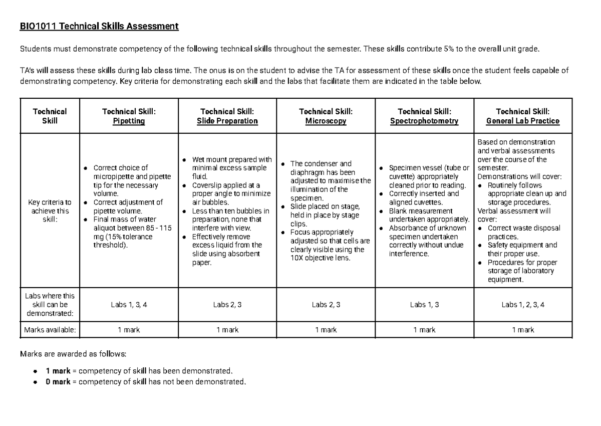 BIO1011 Tech Skills Assessment: Lab Competencies Overview - Studocu