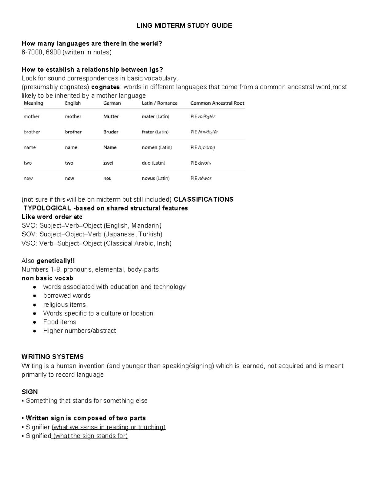 LING 101 MIDTERM STUDY GUIDE: Language Classification & Writing Systems ...