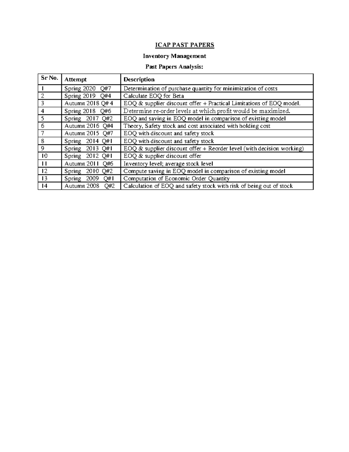 Chapter 2: Key Past Paper Qs on EOQ for ICAP Exam Preparation - Studocu