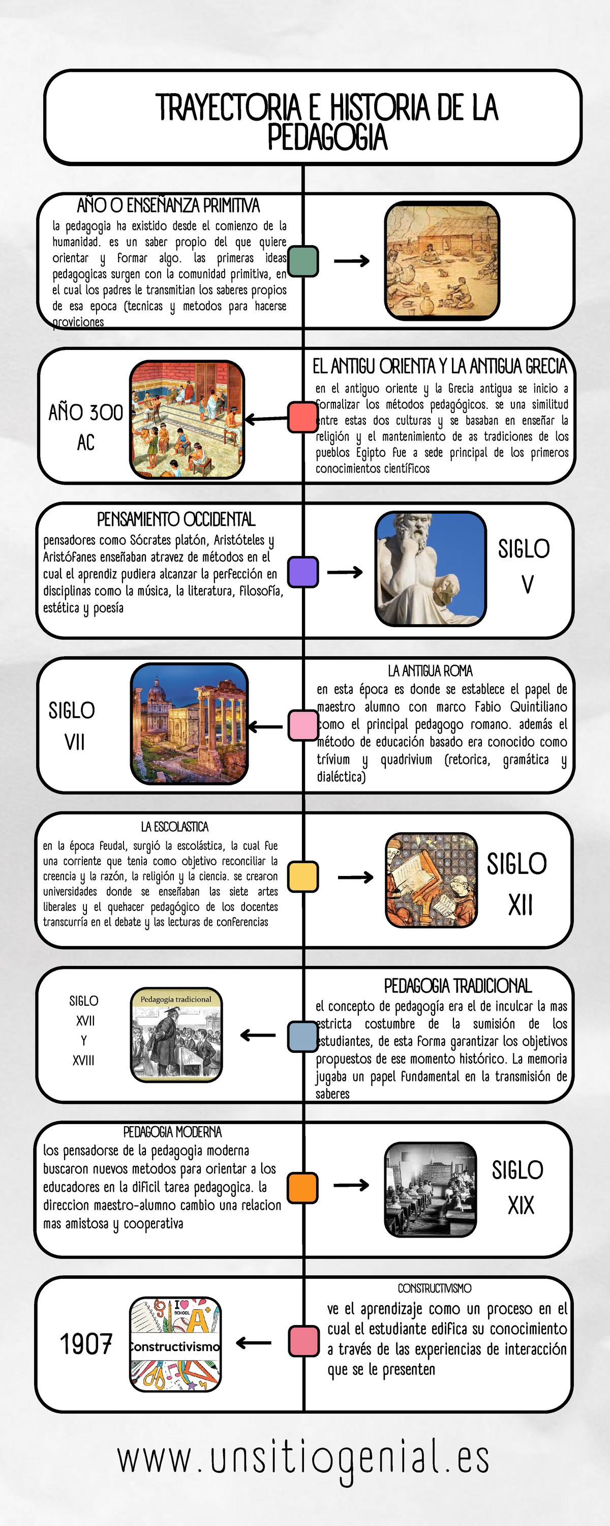 Lnea De Tiempo Historia De La Pedagoga Timeline Linea Del Tiempo
