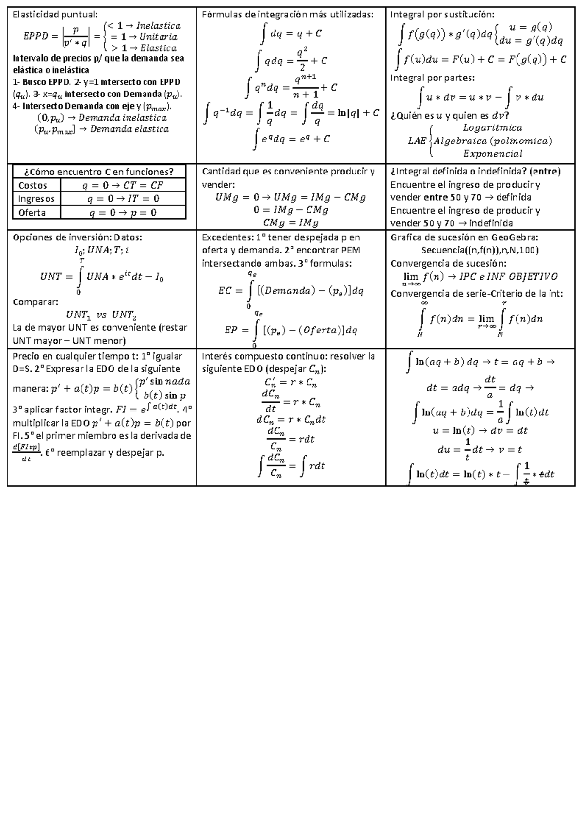 Formulas para el Final de EPPD: Elasticidad y Cálculos - Studocu