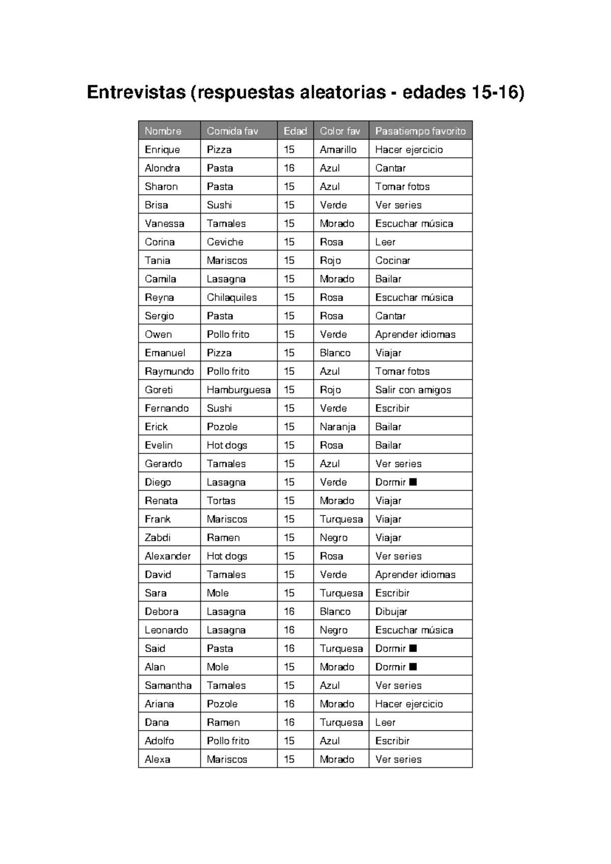 Entrevistas Aleatorias de Comida Favorita y Pasatiempos - Studocu