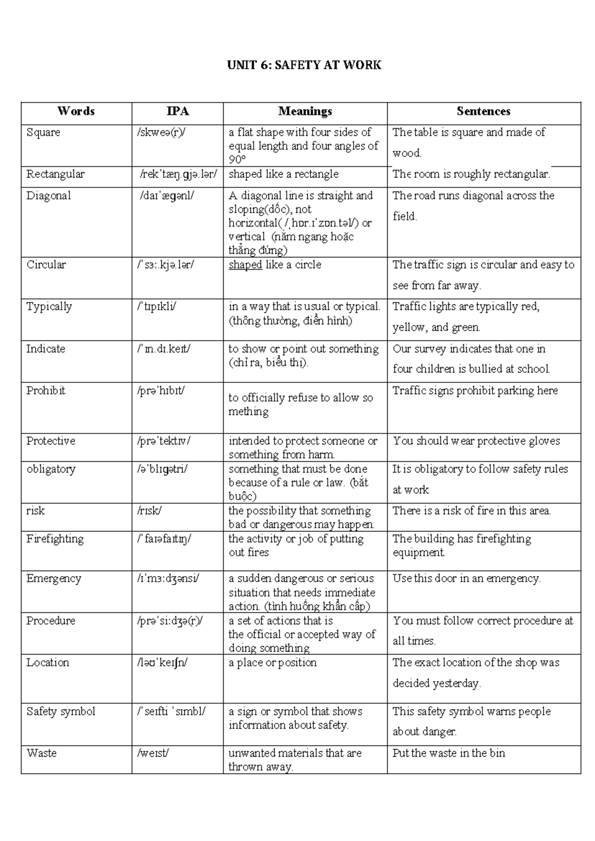 Unit 6.1: Safety at Work - Key Terms and Definitions - Studocu
