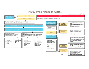 FI - Financial Instruments - 1. IAS 32: Financial Instruments ...