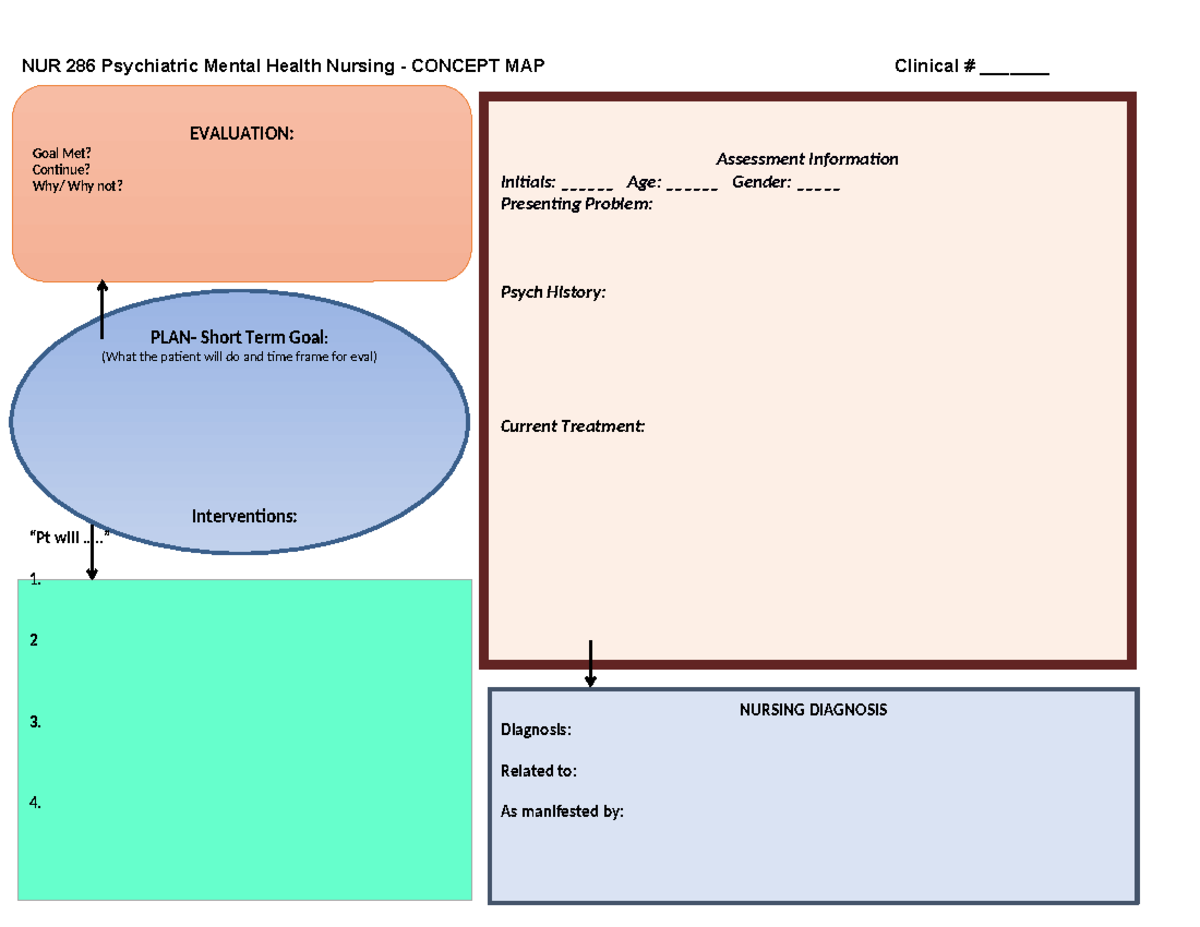 NUR 286 Concept Map 281 29 NUR - Thumb 1200 927