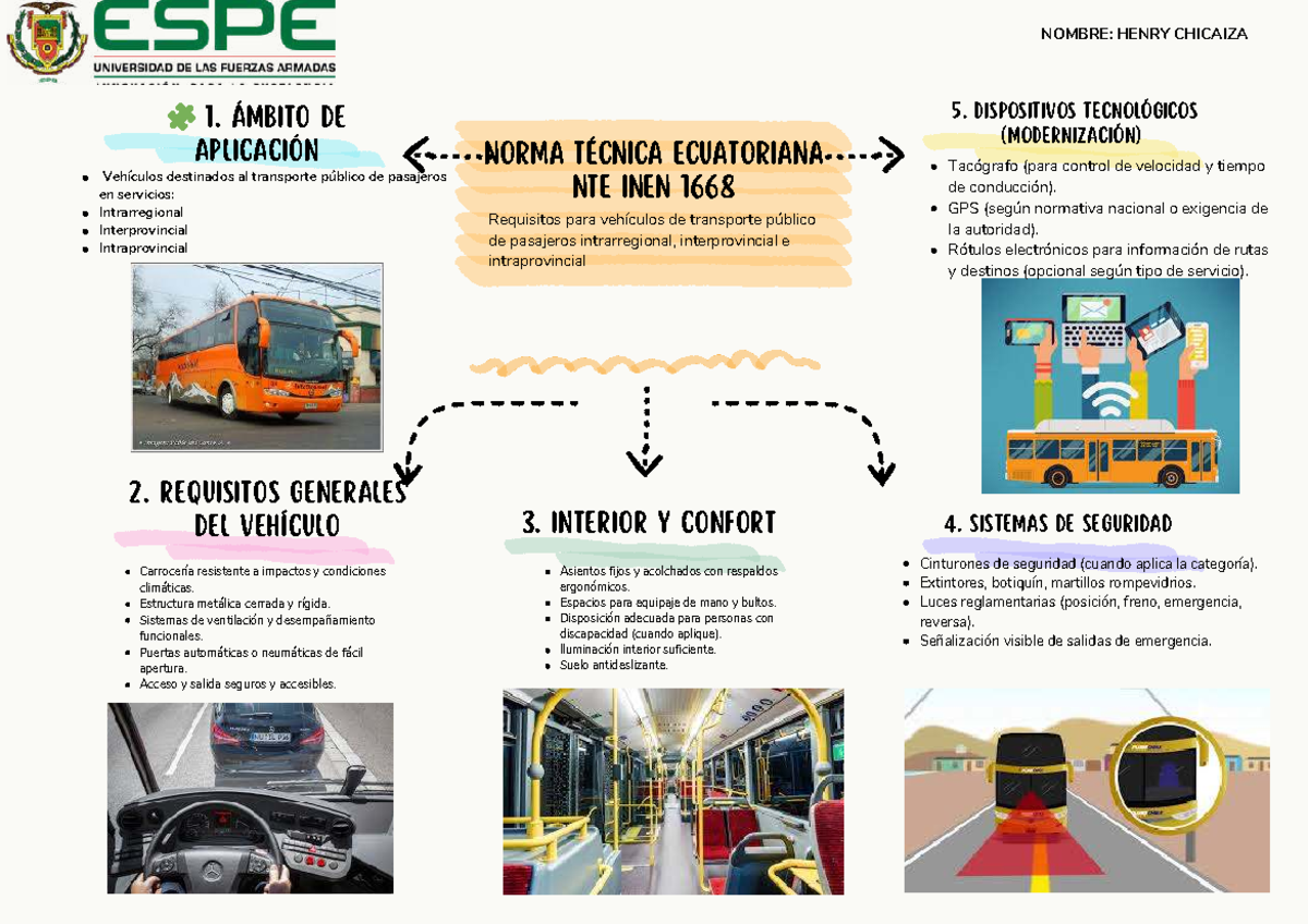 NTE INEN 1668 - Requisitos para Vehículos de Transporte Público - Document Preview