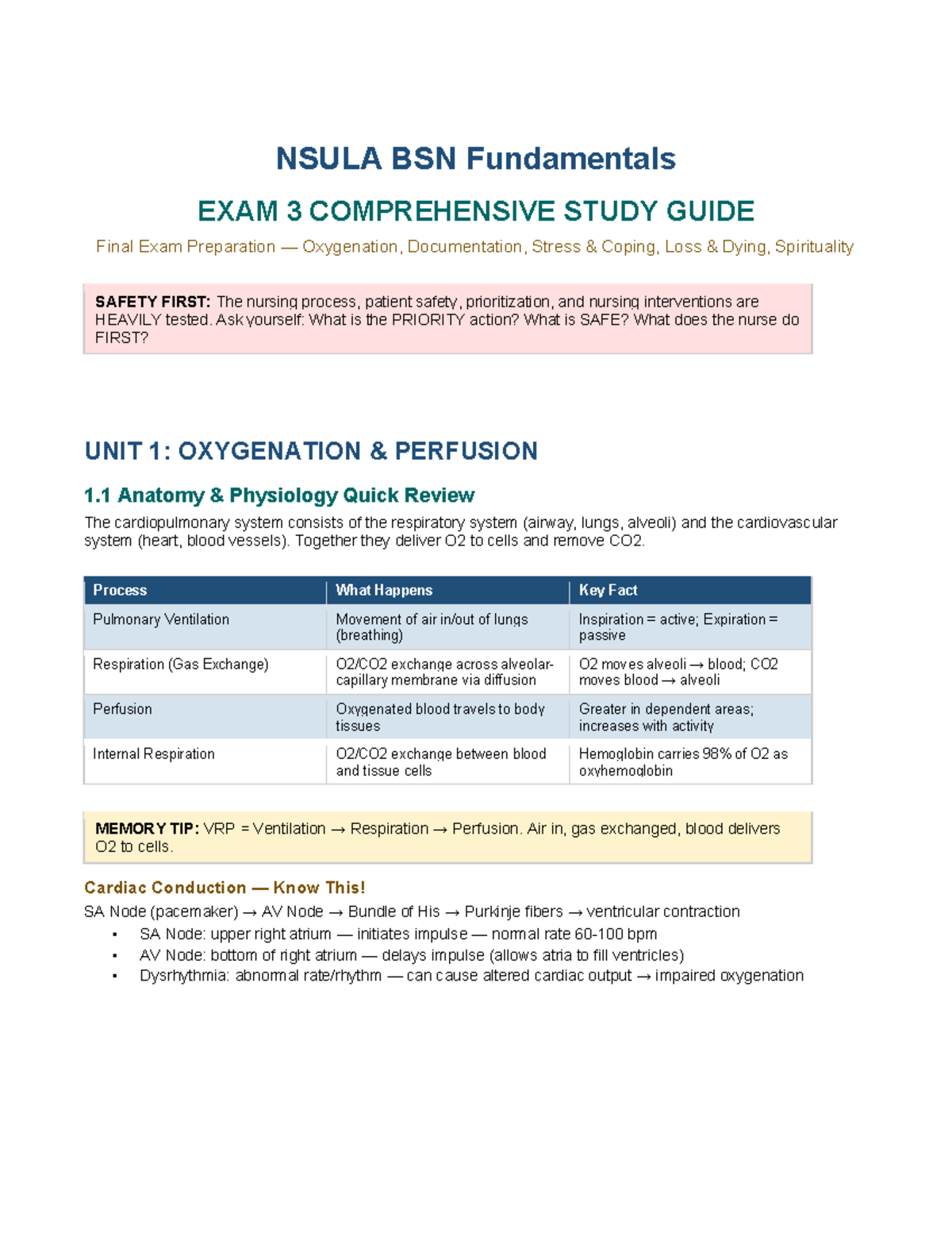 NSULA BSN Exam 3 Comprehensive Study Guide - Studocu