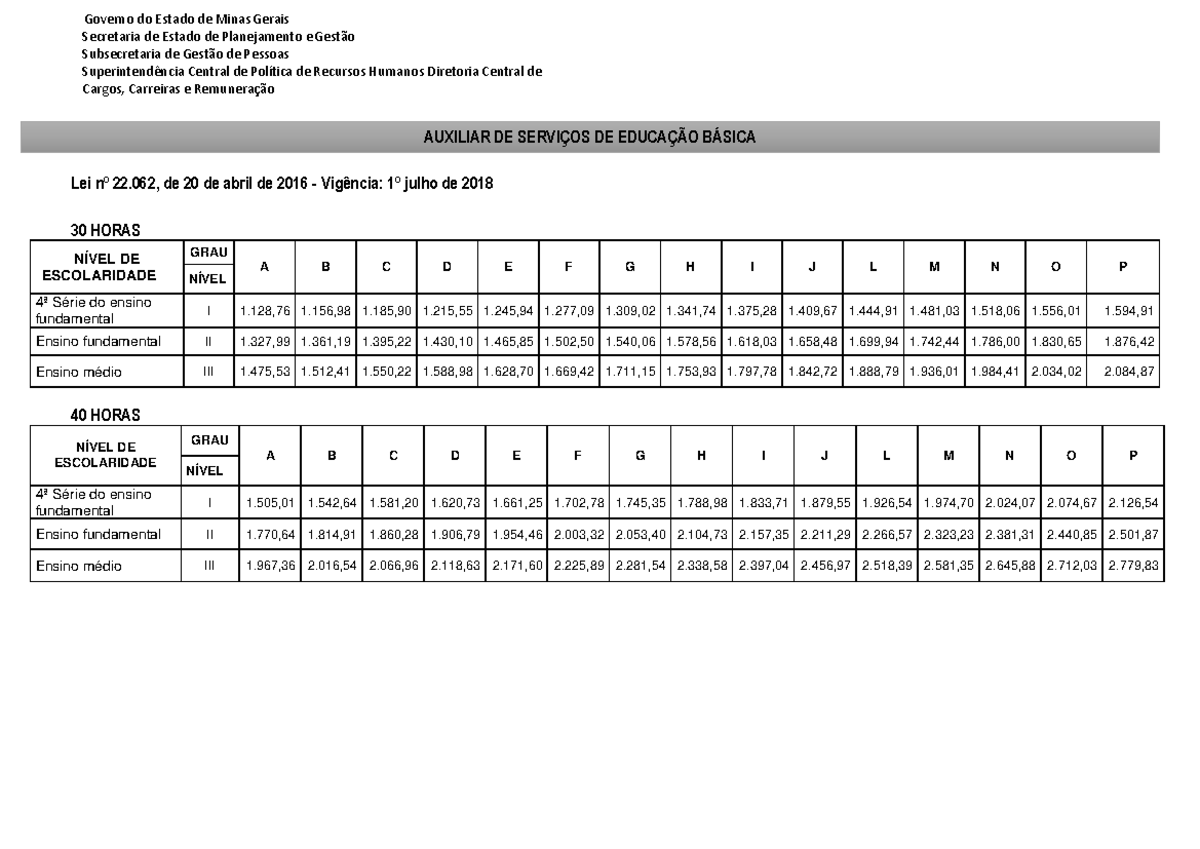 Grupo vi - atividades de educacao basica tabela remuneração educação ...