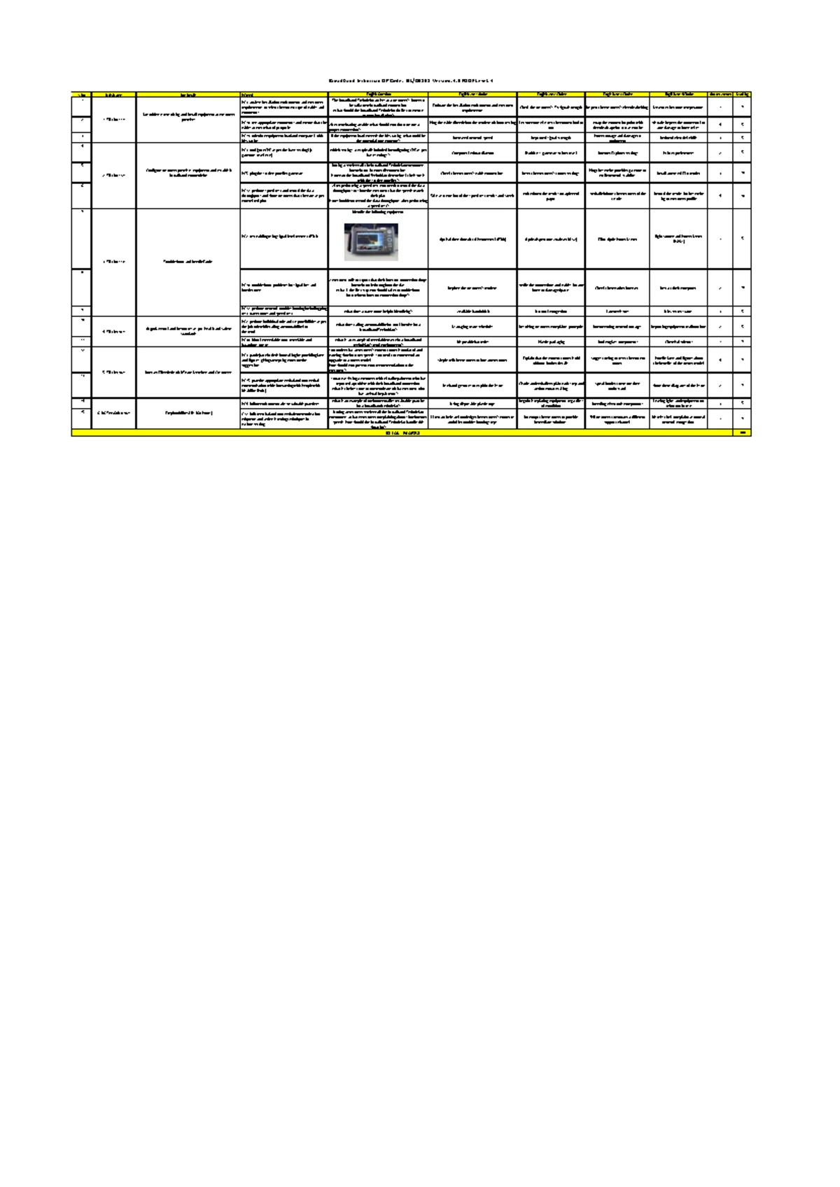 OSY QB Operating Systems Study Guide - MSBTE 2k23 - Studocu