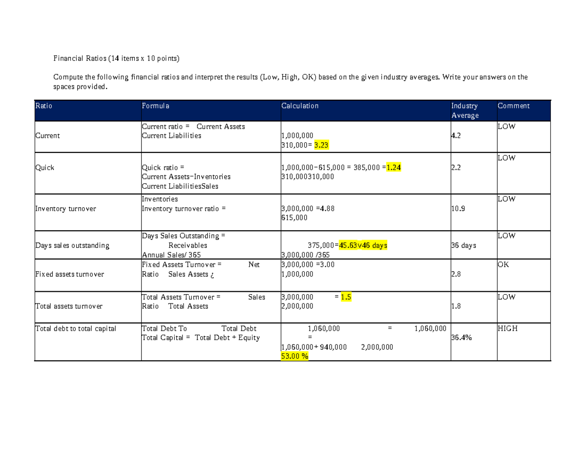 Financial Ratios Analysis - ACC 101 (Final Exam) - Studocu