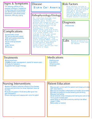 Nclex Cram Sheet 1 - Lab Values NCLEX Cram Sheet Sodium (Na+): normal ...
