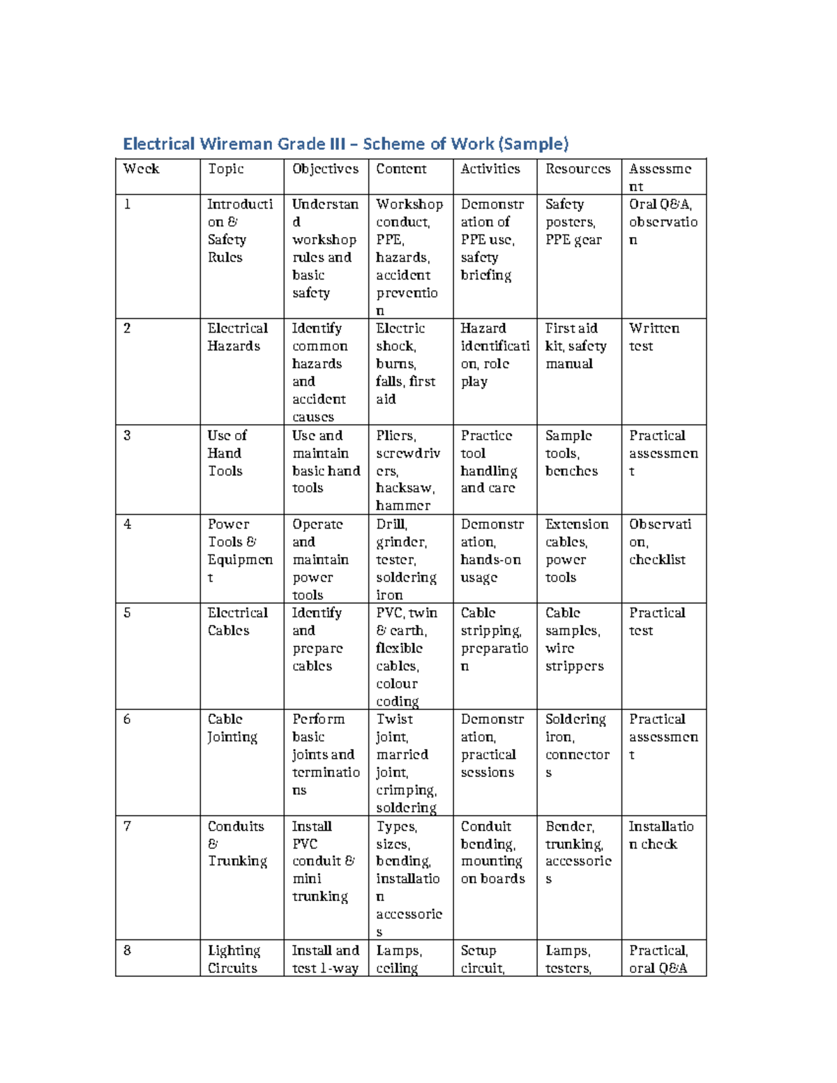 Electrical Wireman Grade III Scheme of Work Overview - Studocu