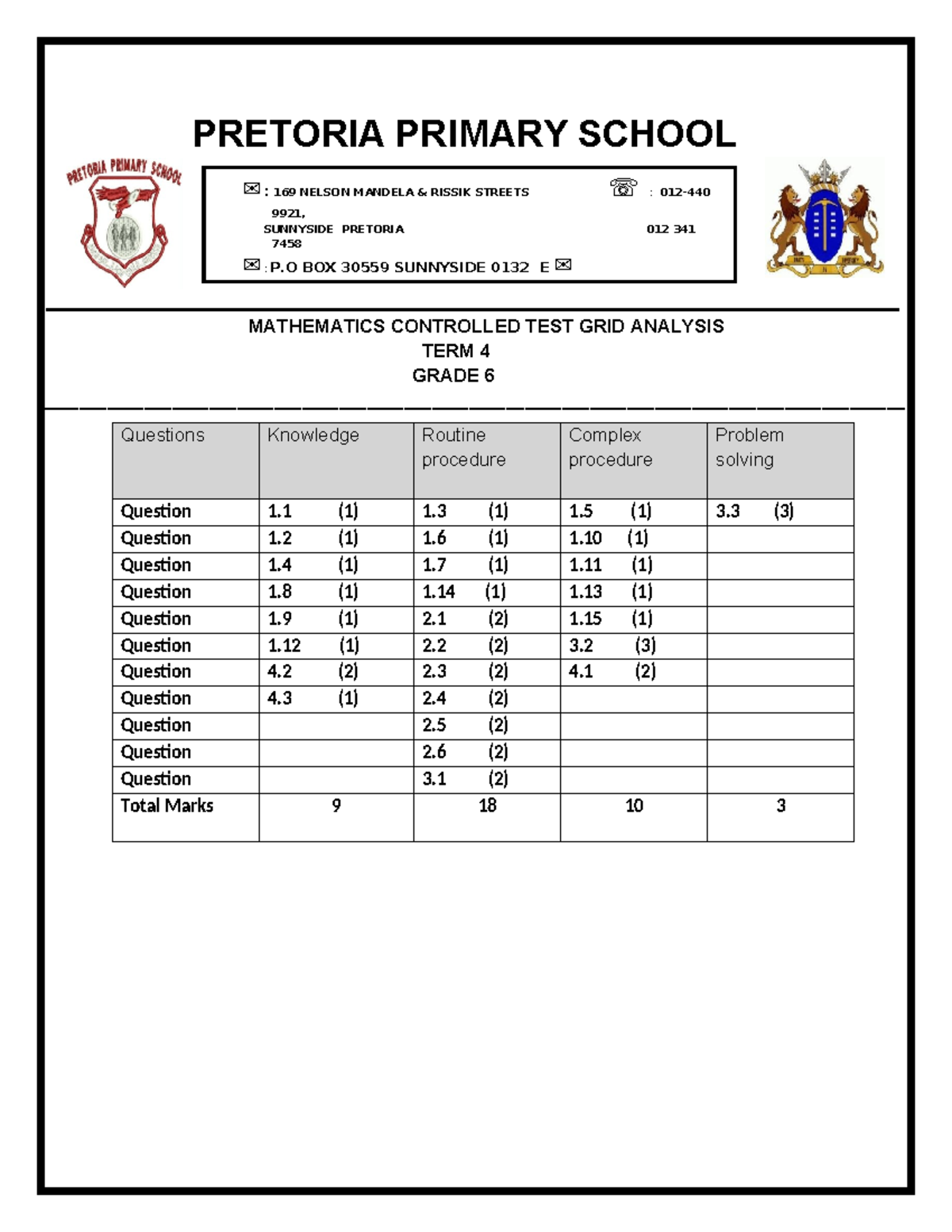MATHEMATICS CONTROLLED TEST GRID ANALYSIS - GRADE 6 TERM 4 - Studocu
