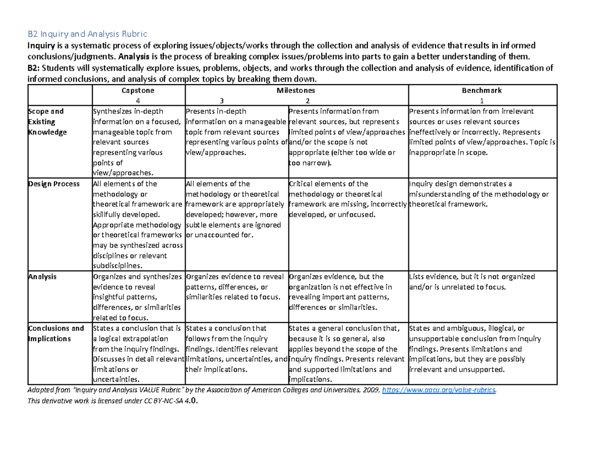 B2 Inquiry & Analysis Rubric: Evaluating Evidence & Conclusions - Studocu