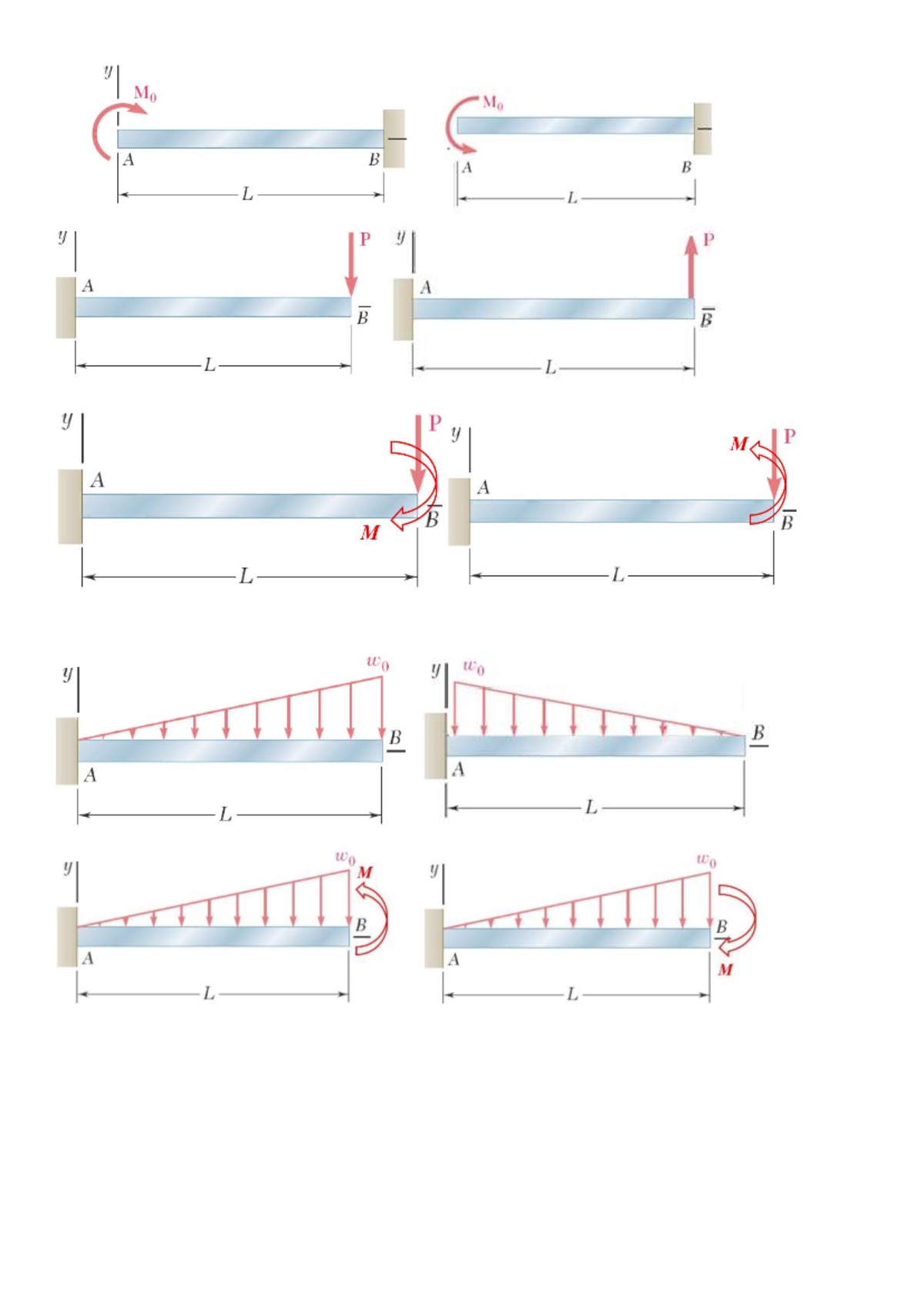 SFD-BMD Analysis for Deflection in Structural Elements - Studocu