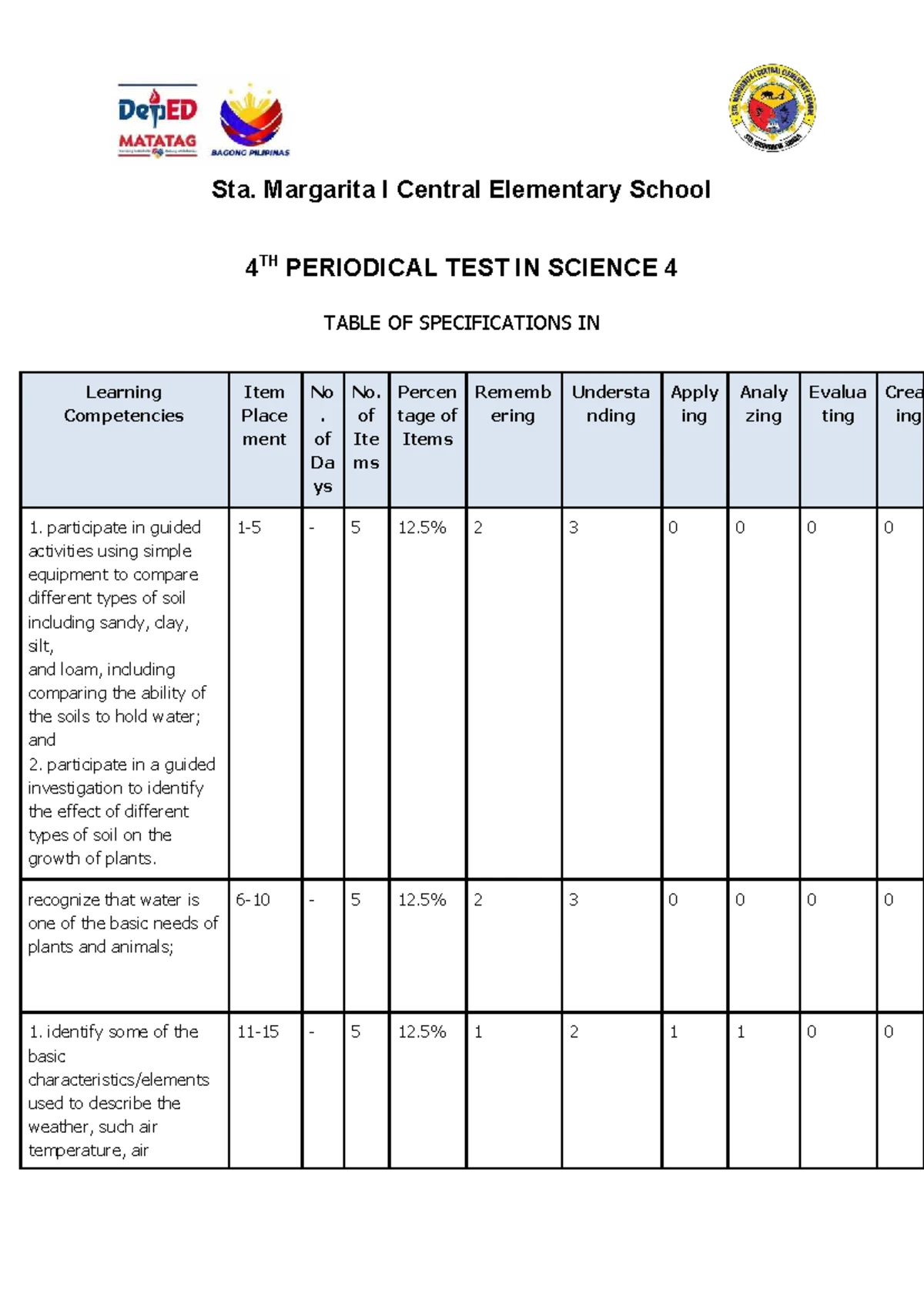SCIENCE 4 PRE-TEST: TABLE OF SPECIFICATIONS & LEARNING COMPETENCIES ...