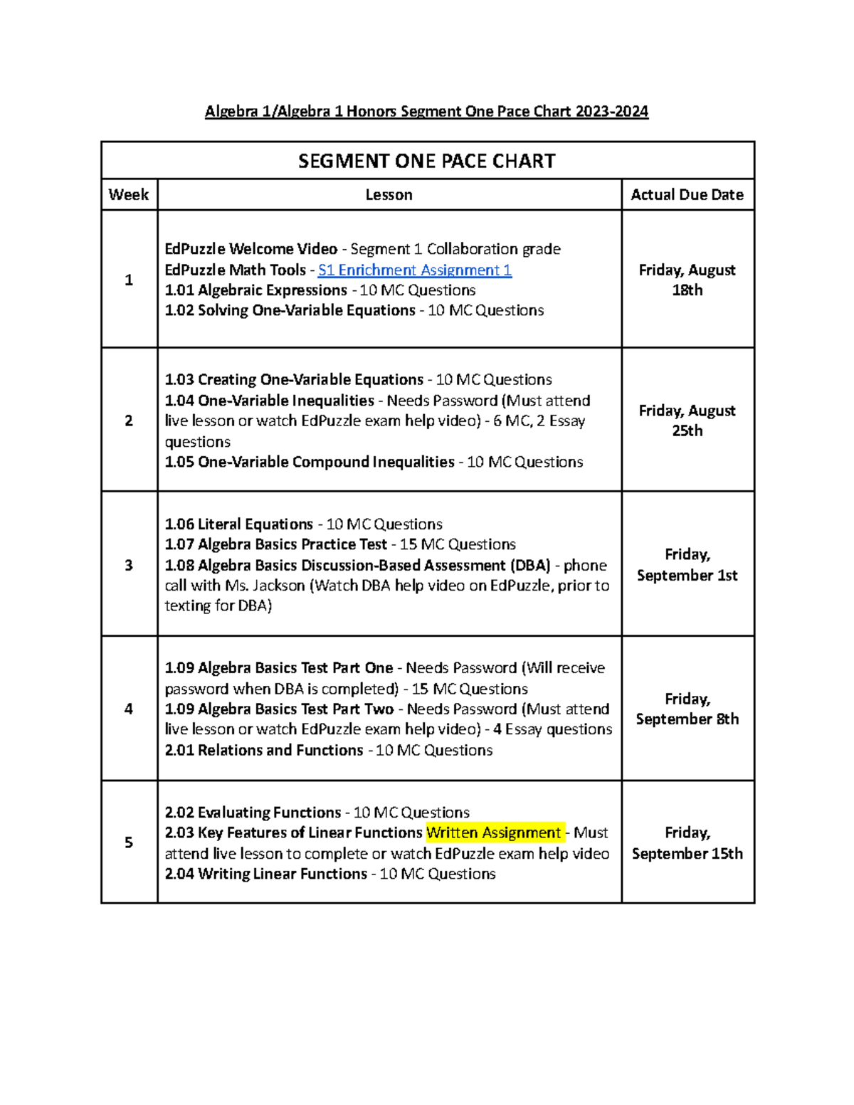 2023-24 Algebra 1 Seg 1 Pace Chart Cohort 2.docx - Google Docs ...
