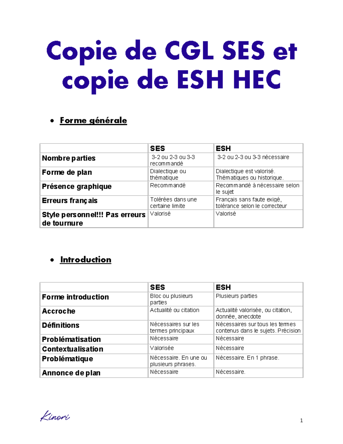 CGL SES & ESH HEC: Structure & Recommandations pour l'Examen - Studocu