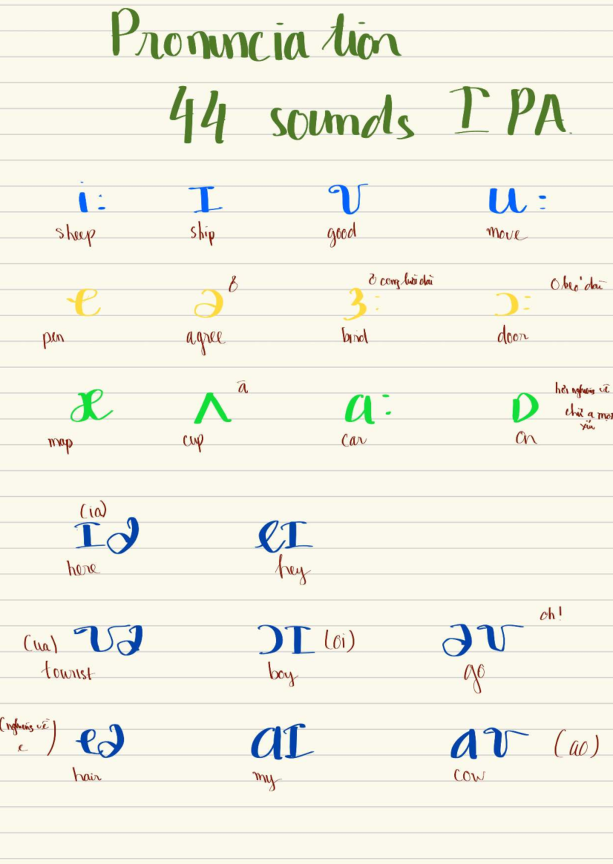 Pronunciation Guide: 44 Sounds in English (Att - Nuuuu) - Studocu