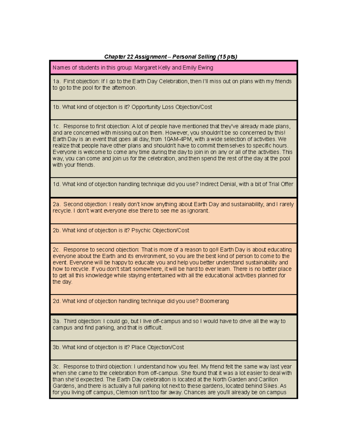 Mkt 423 Chapter 22 Assignment Personal Selling - Chapter 22 Assignment ...