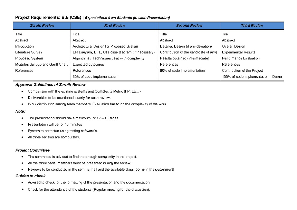 UG Project Review Guidelines: B.E (CSE) Presentation Expectations - Studocu