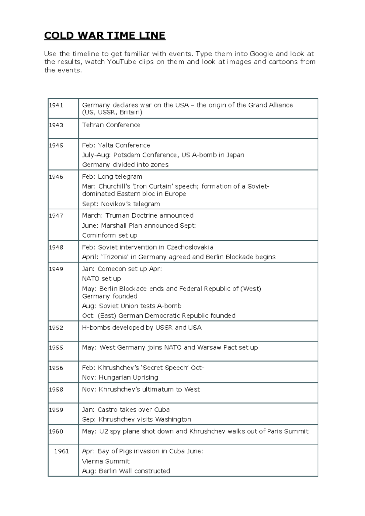 Cold War Timeline: Key Events from 1941 to 1991 Overview - Studocu
