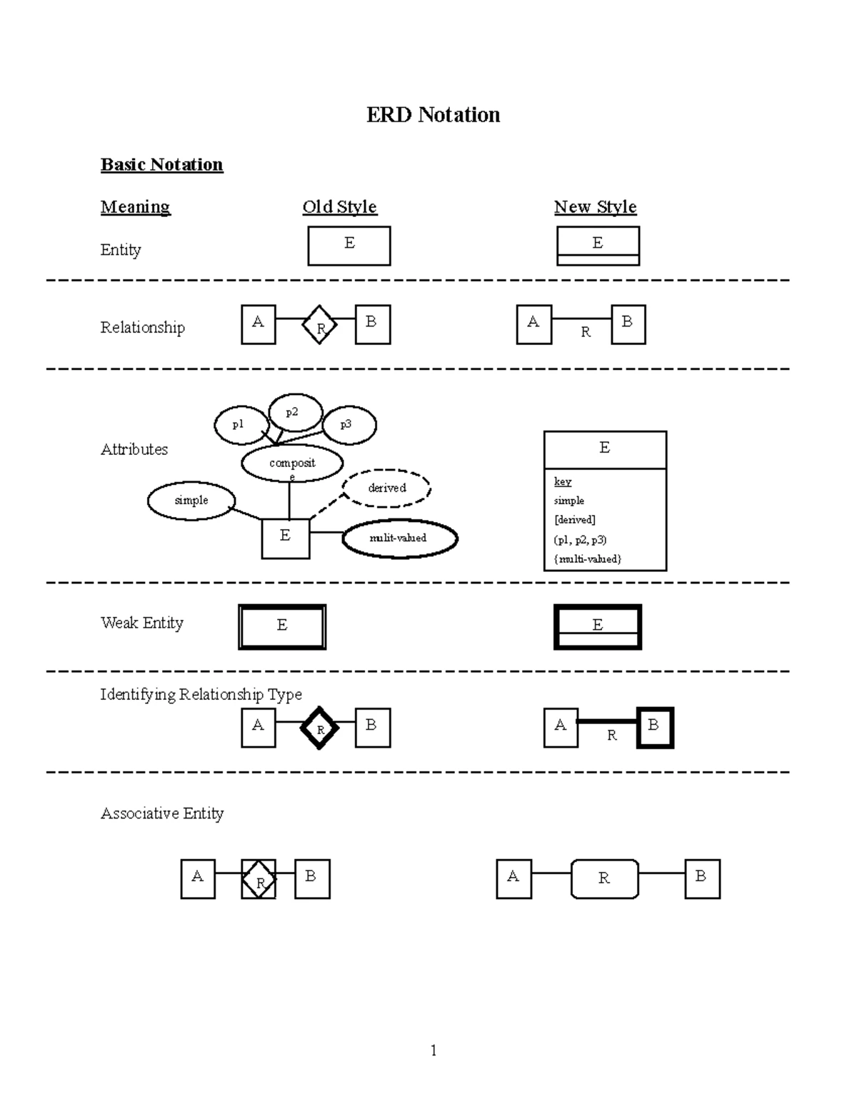 Question NO 3 - ERD DIAGRAM - Database Systems - Summiya hania Jafri ...