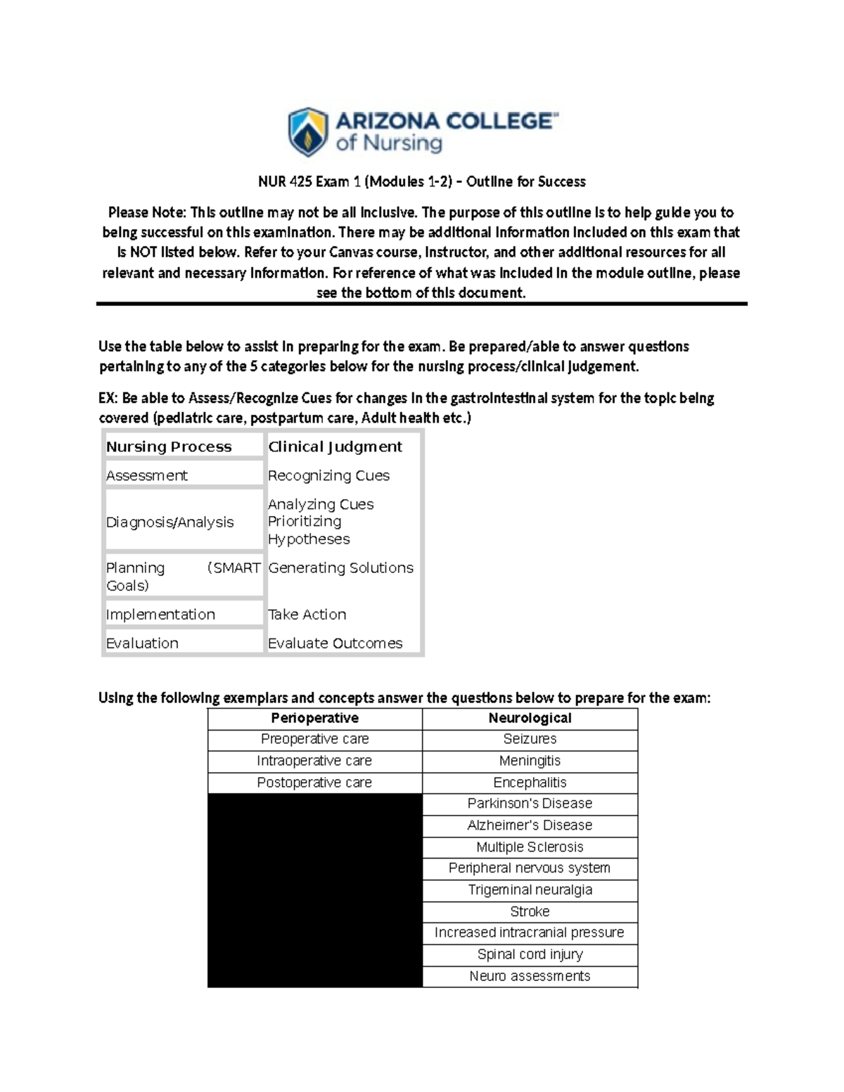 Med Surg 2 Exam 1 - NUR 425 Exam 1 (Modules 1-2) – Outline for Success ...