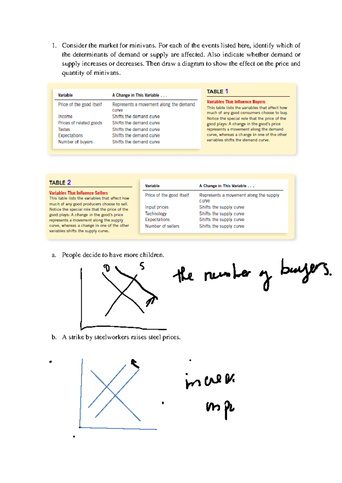Day 2 - Solved Microeconomics Demand & Supply Analysis - Studocu