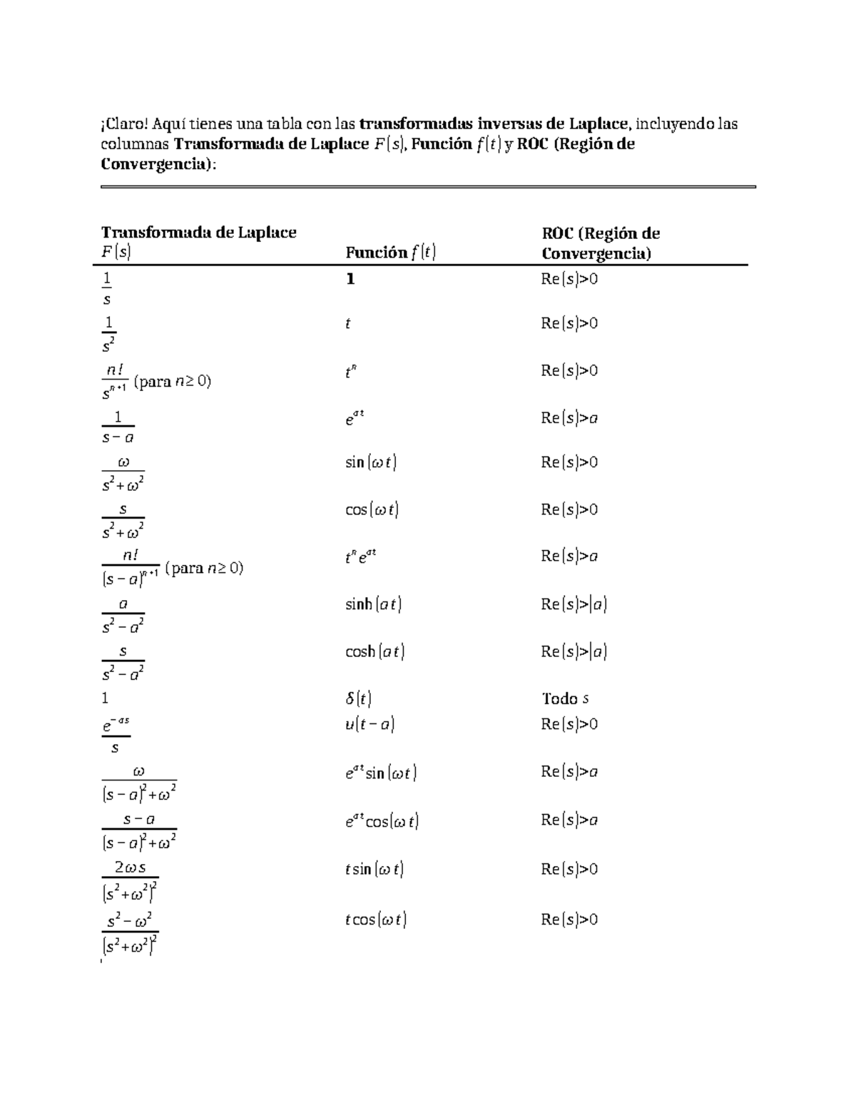 Vertopal.com resultado - ¡Claro! Aquí tienes una tabla con las ...
