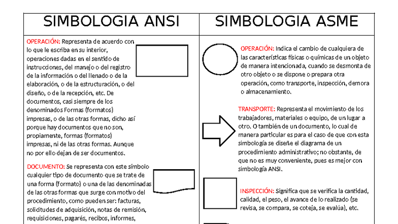 Simbología ANSI y ASME: Operaciones y Documentación - 08-11-2023 - Studocu