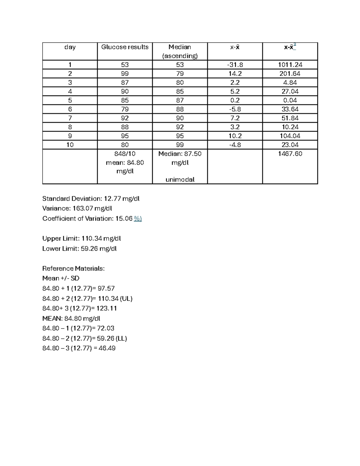 CCHM311 ACT LJ Chart: Daily Glucose Results & Analysis - Studocu