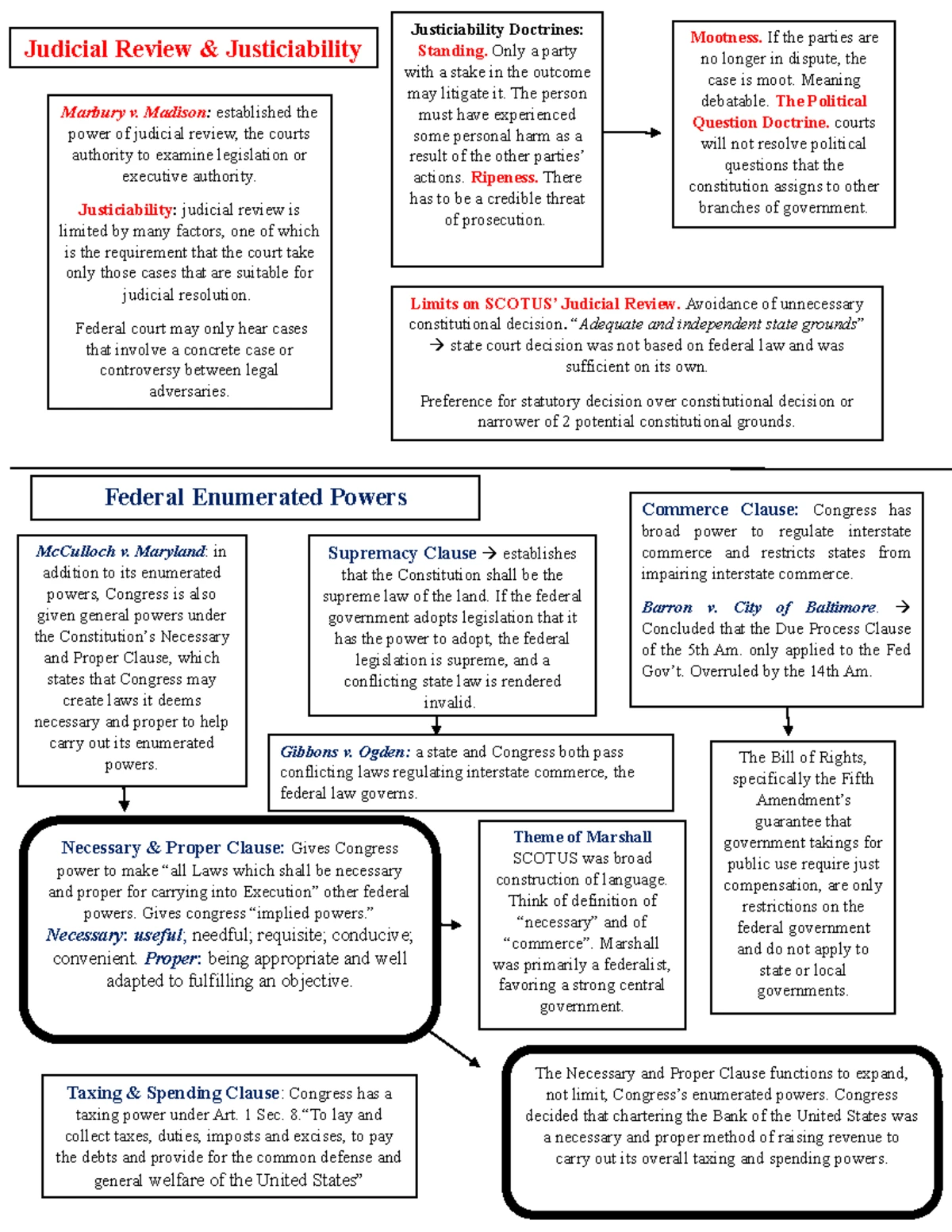 Con Law Outline - Significant Cases & Principles (Rhodes) - Studocu