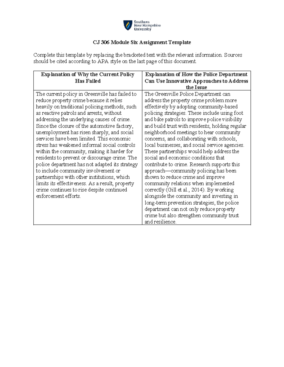 CJ 306 Module Six Assignment: Addressing Property Crime Issues - Studocu