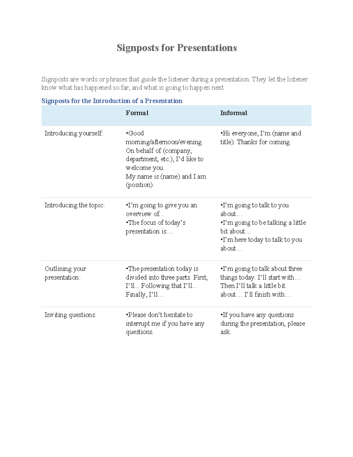 Signposts for Presentations: A Guide to Effective Communication - Studocu