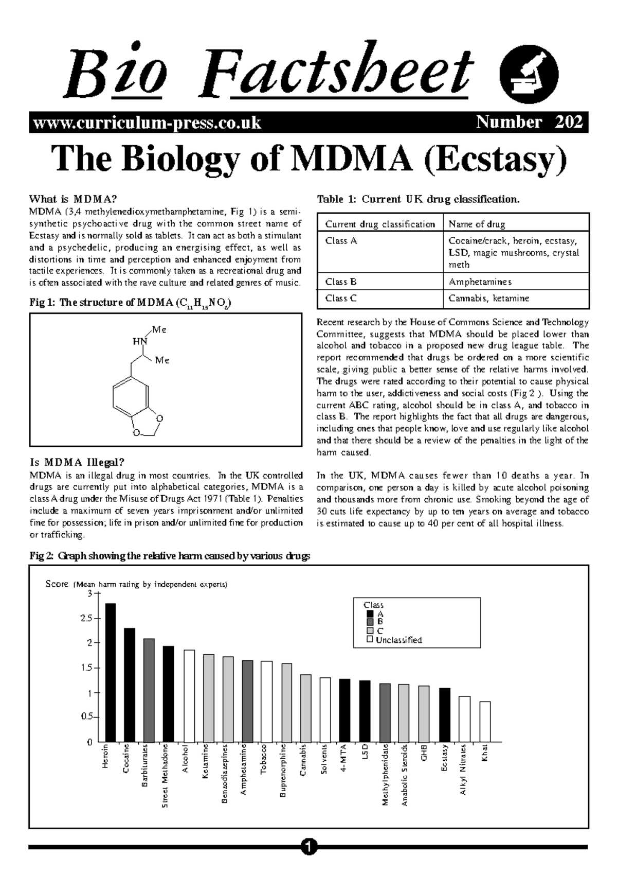202 Bio Factsheet: The Biology and Effects of MDMA (Ecstasy) - Studocu