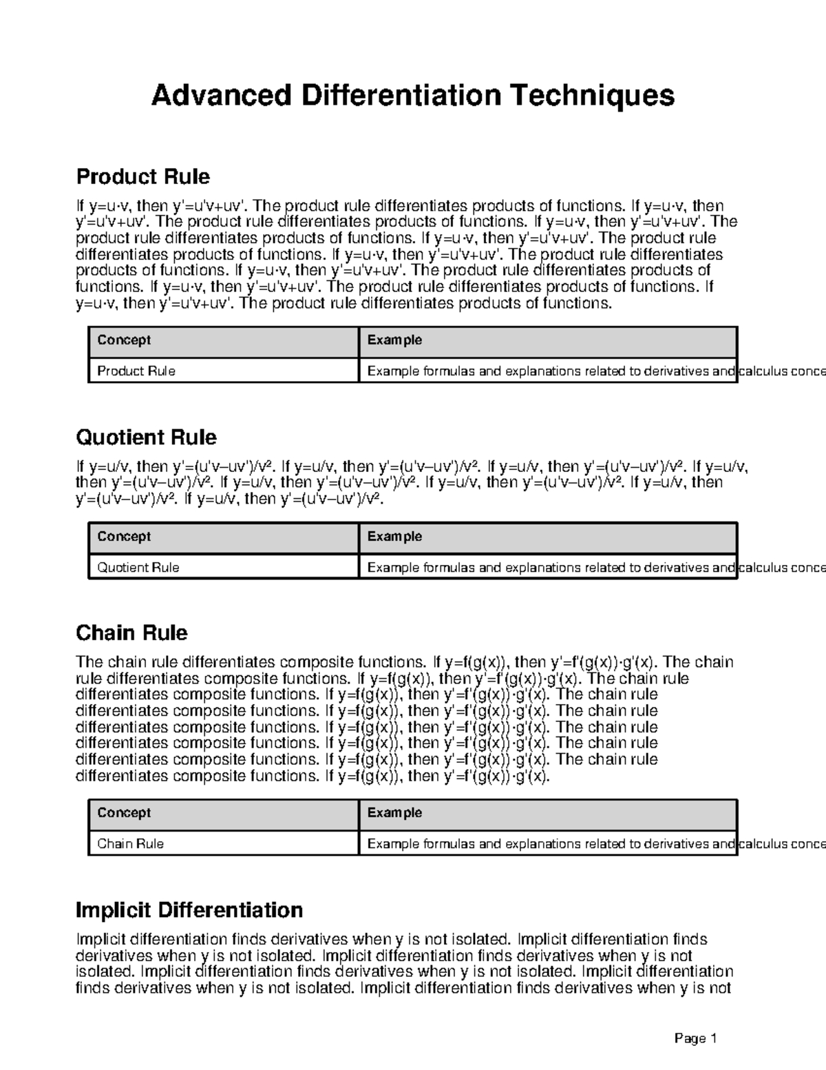 Calculus 1 C Summary: Key Derivative Rules and Techniques - Studocu