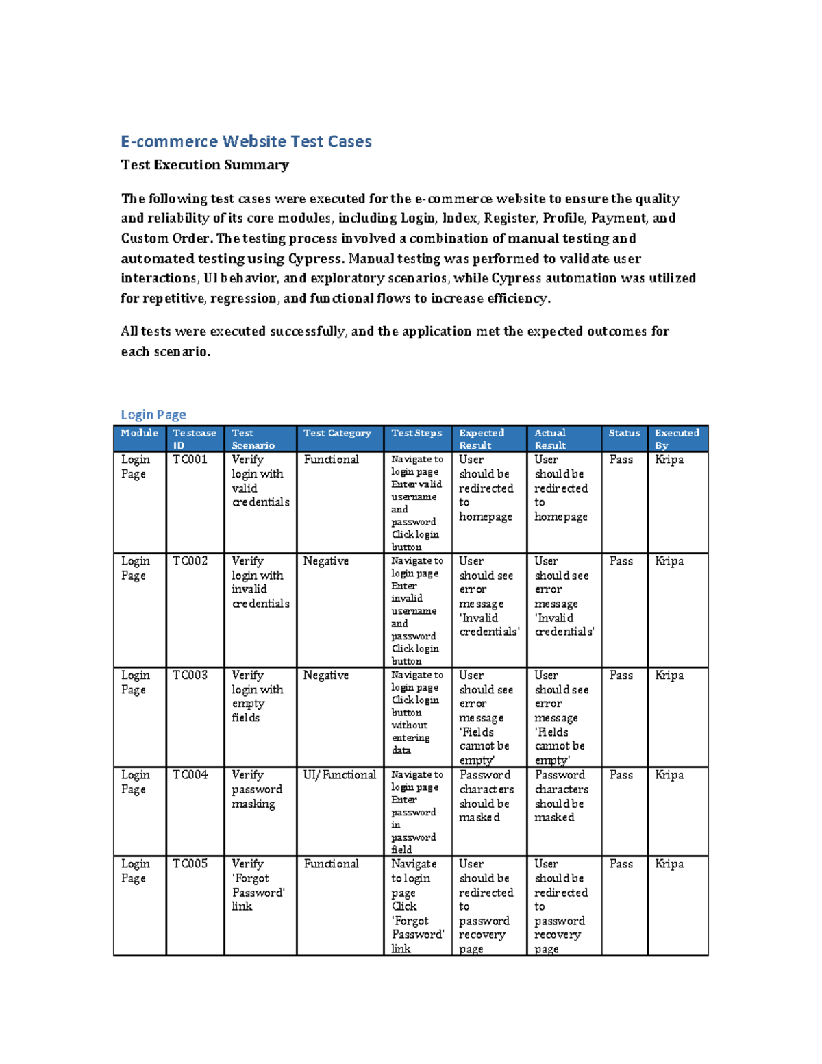 Ecommerce Test Cases (ECS 101) - Test Execution Summary - Studocu