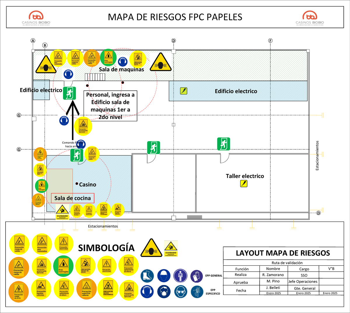 Layout MAPA DE Riesgos FPA Papeles CBB - SIMBOLOGÍA BB GG AA DD Casino ...