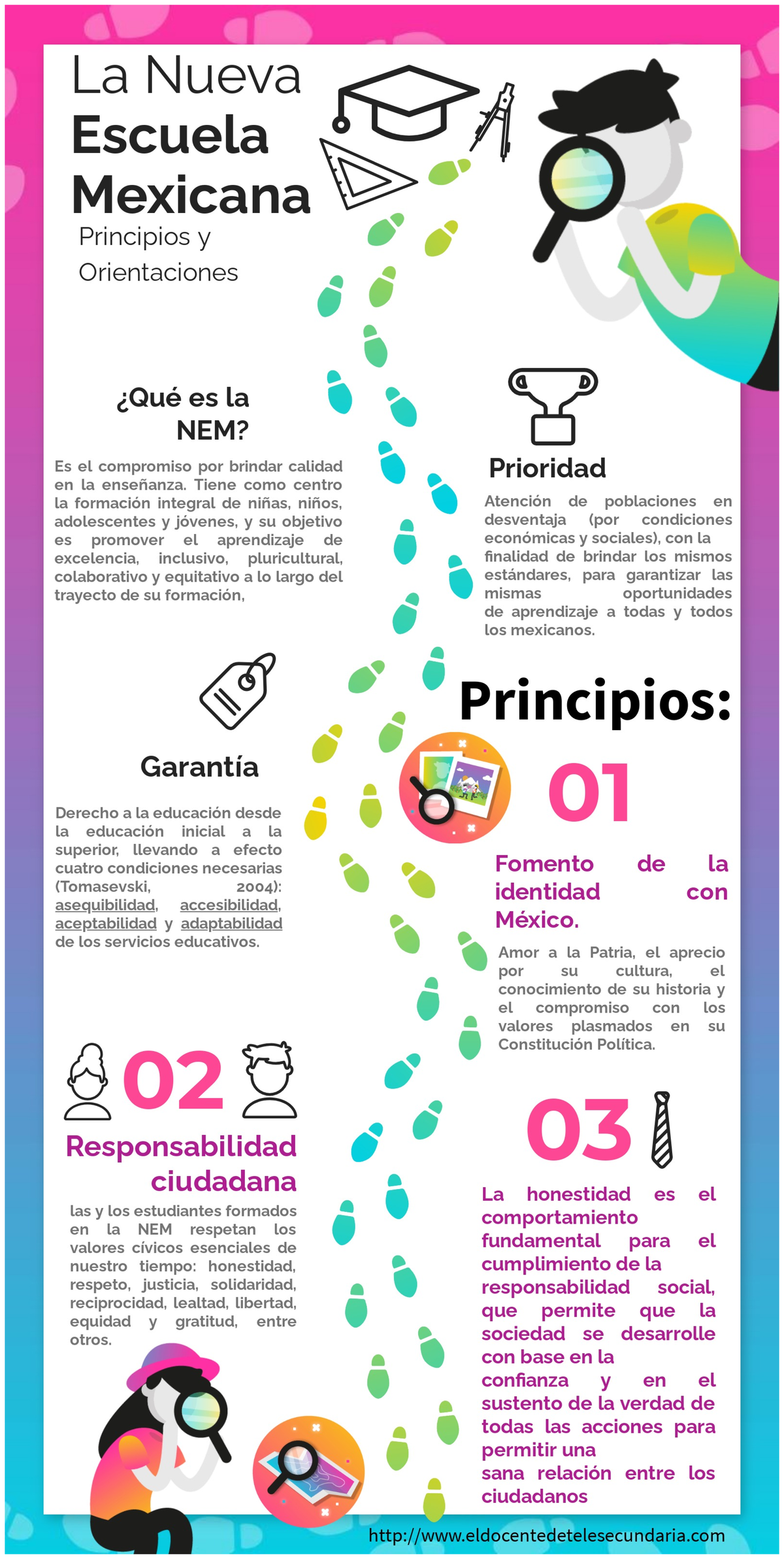 NEM Infografía: Principios y Orientaciones de la Nueva Escuela Mexicana ...