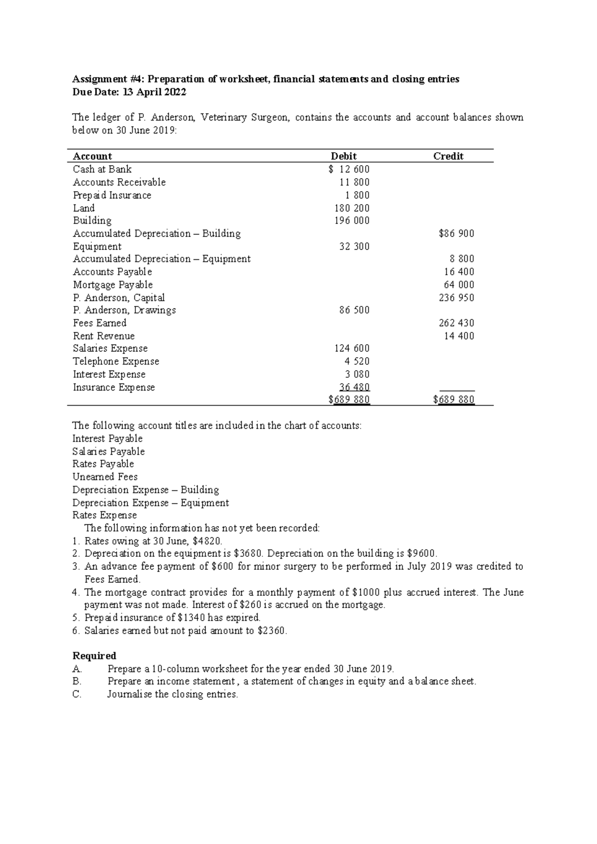 Assignment #4: Financial Statements & Closing Entries Preparation - Studocu