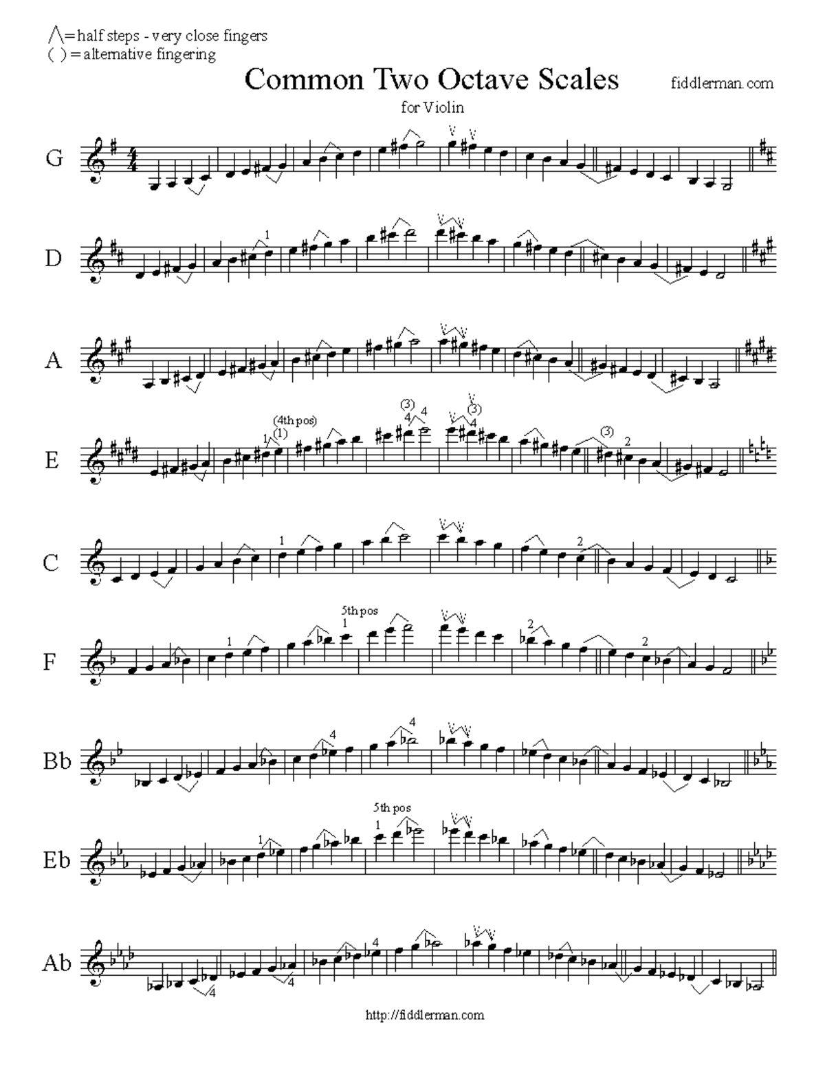 Common Two Octave Scales for Violin - Fingering Guide - Studocu