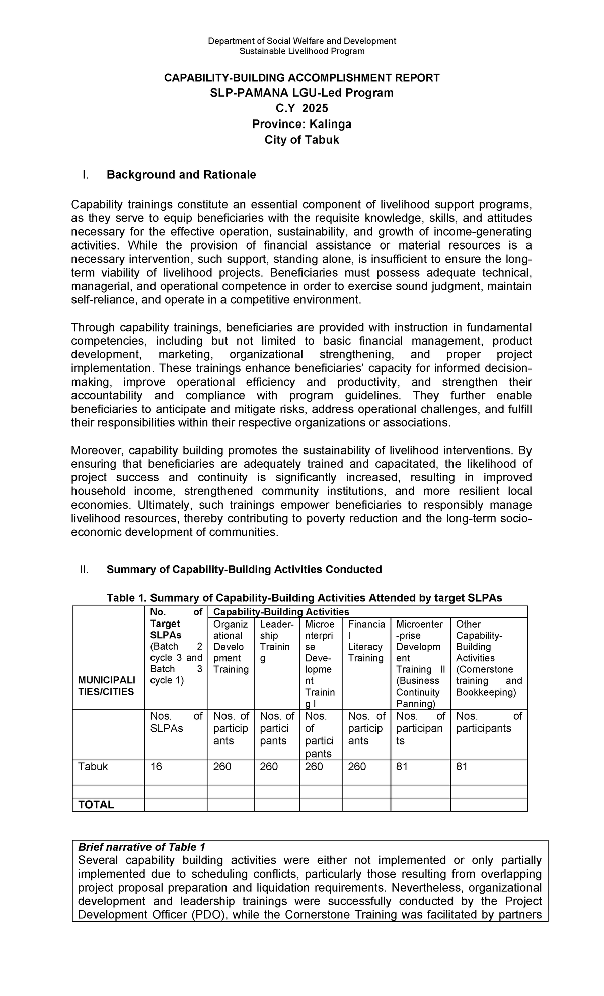 Sustainable Livelihood Program Accomplishment Report 2025 - Tabuk City ...