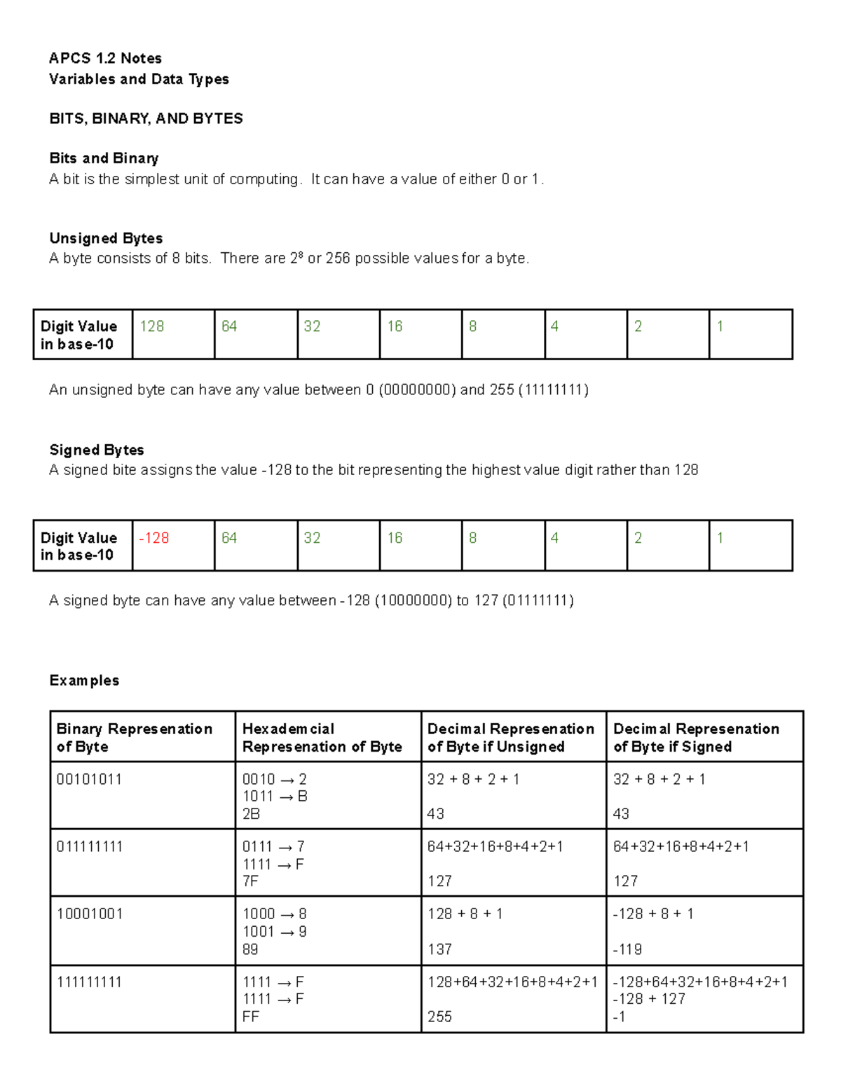 APCS 1.2 Final Exam Notes on Variables and Data Types - Studocu