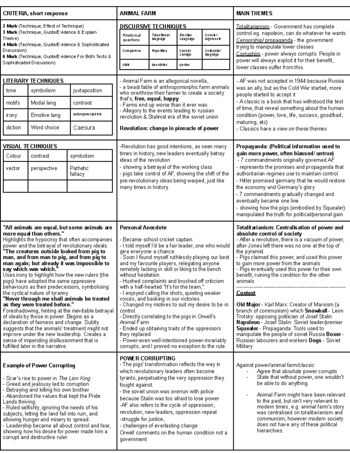 ENG101: Cheat Sheet for Animal Farm Analysis and Techniques - Studocu