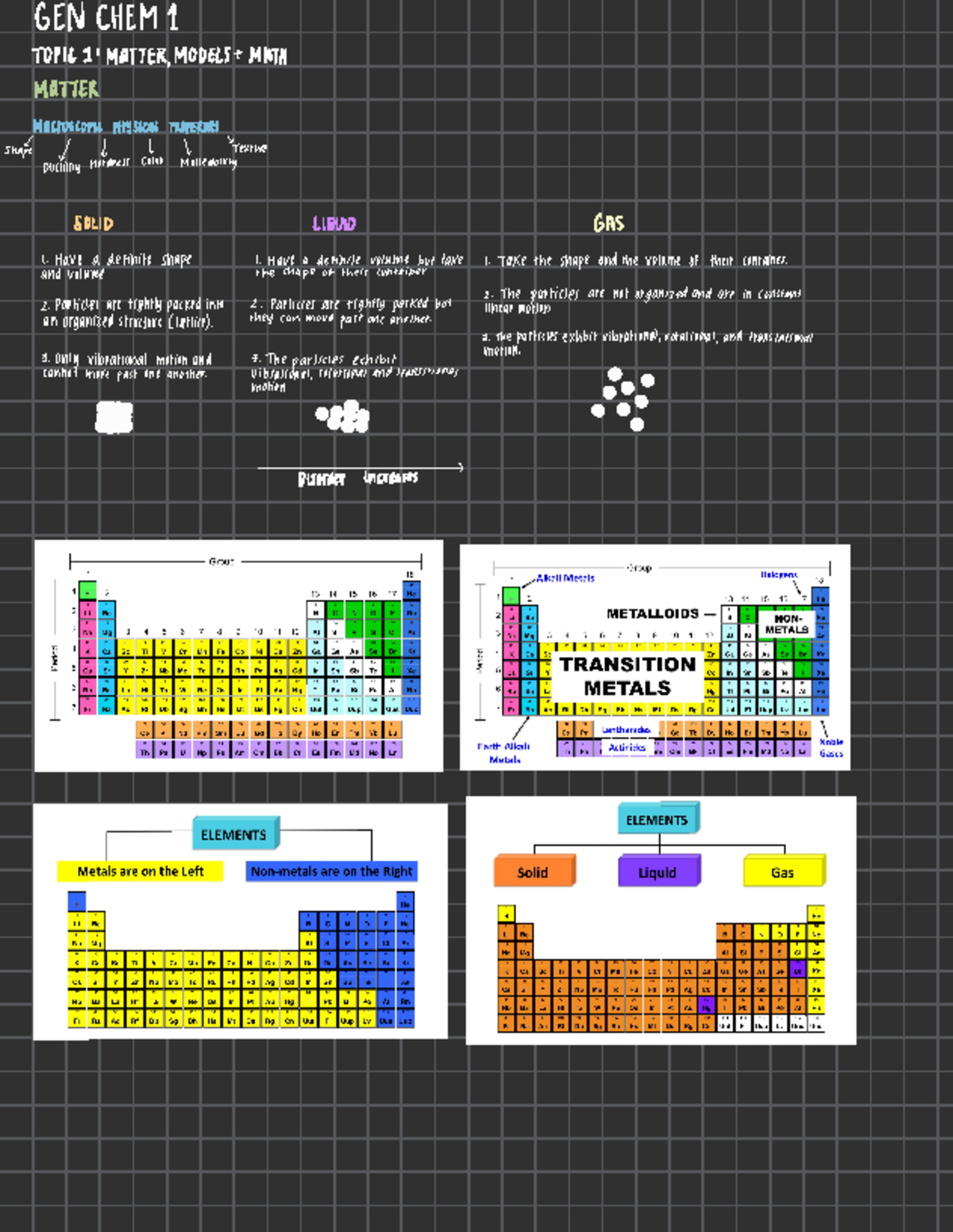 Gen Chem 1 T1-T3 - GEN CHEM 1 TOPIC 1 : MATTER , MODELS + MATH MATTER ...